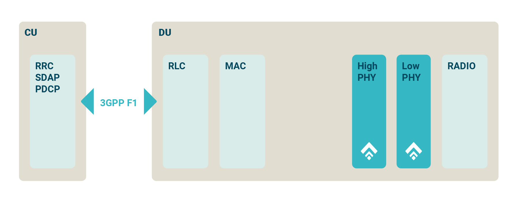Split-2–3GPP-F1