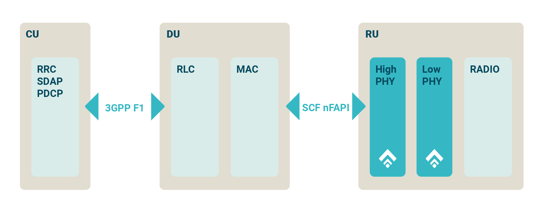 Split-6-Small-Cell-Forum-nFAPI