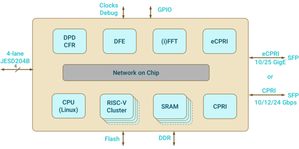 Picocom – Empowering Wireless – PC805 Empowering a new era