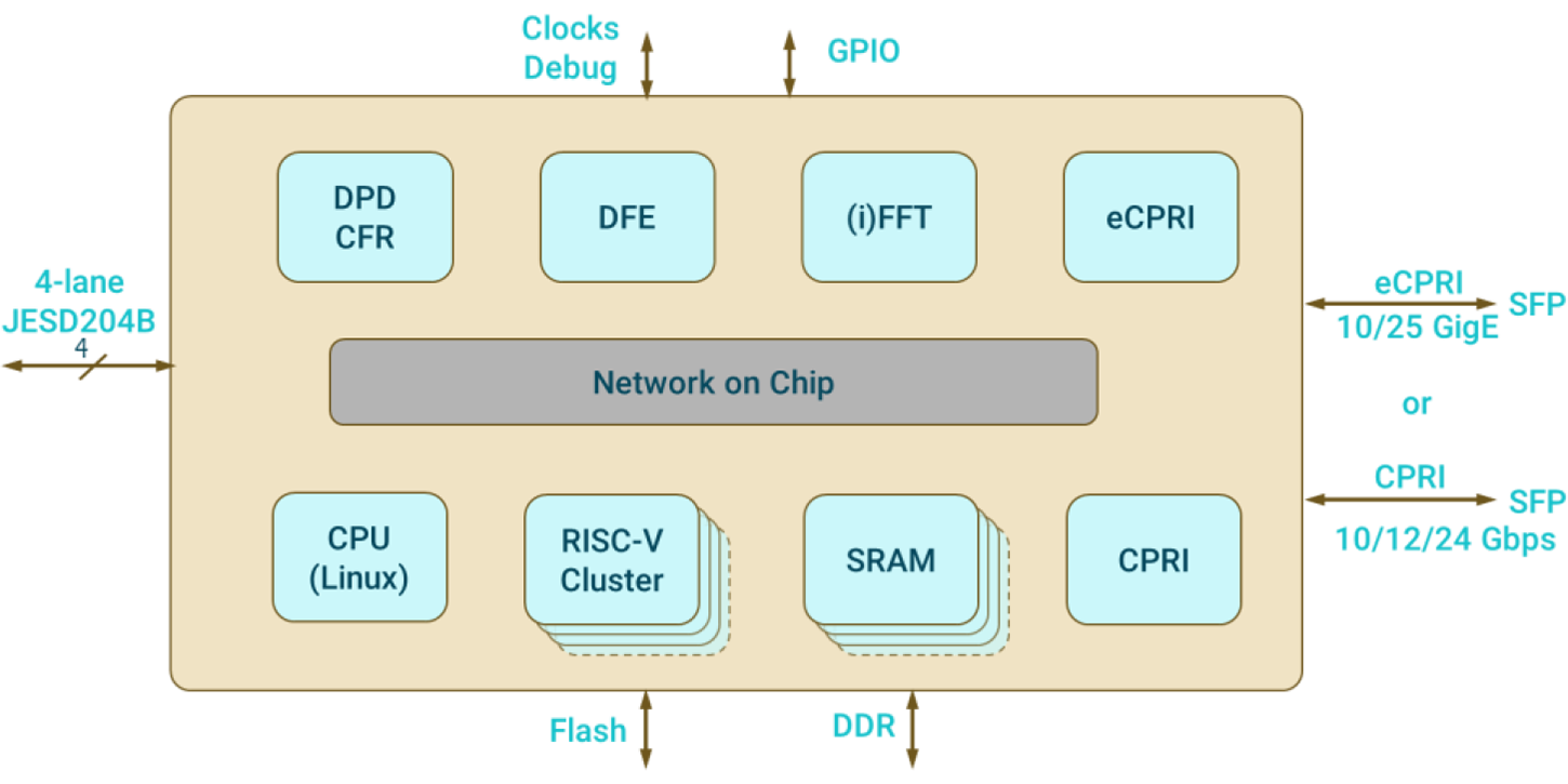 PC805-architecture-diagram