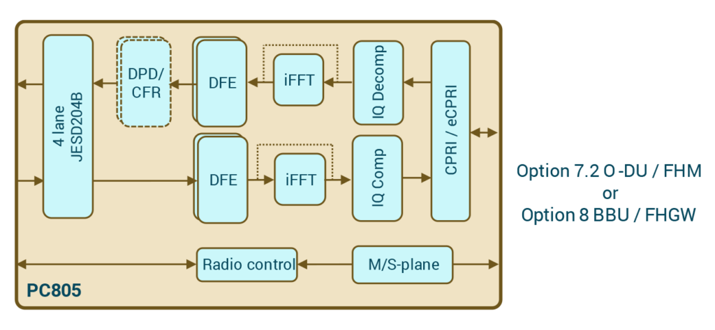 Picocom – Empowering Wireless – PC805 Empowering a new era