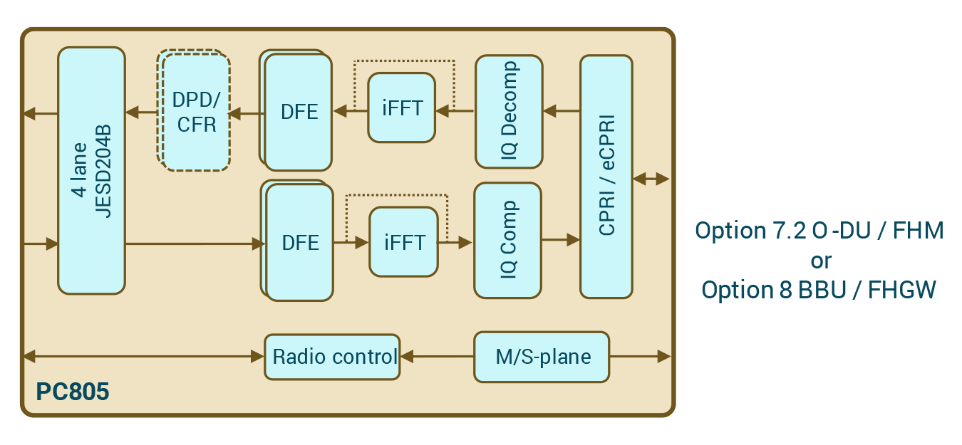 PC805-signal_flow-diagram