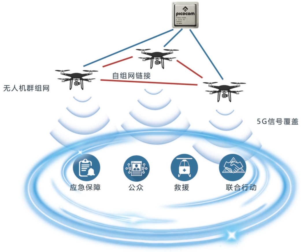 低空二