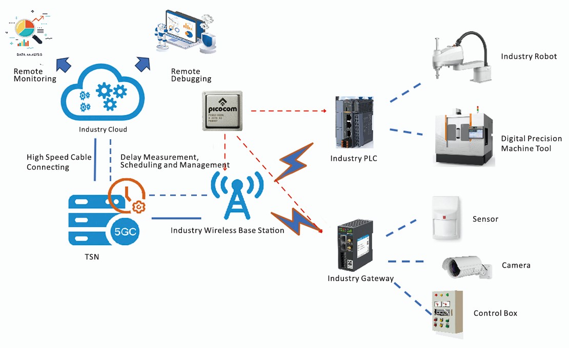 industry40