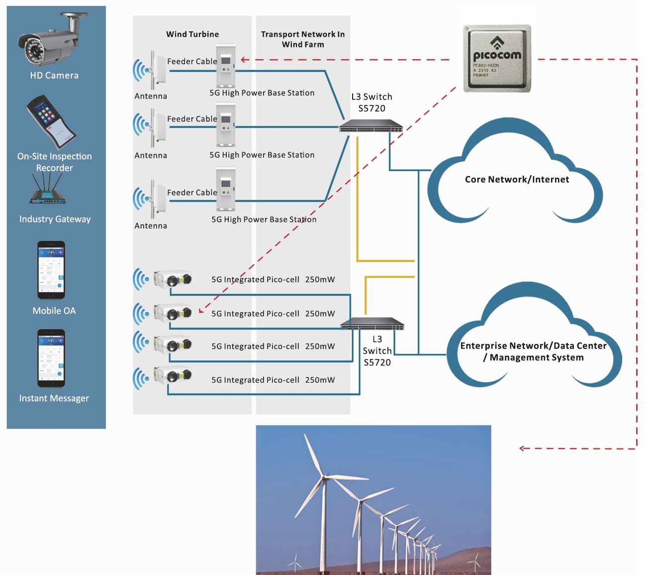 smart_wind_farm